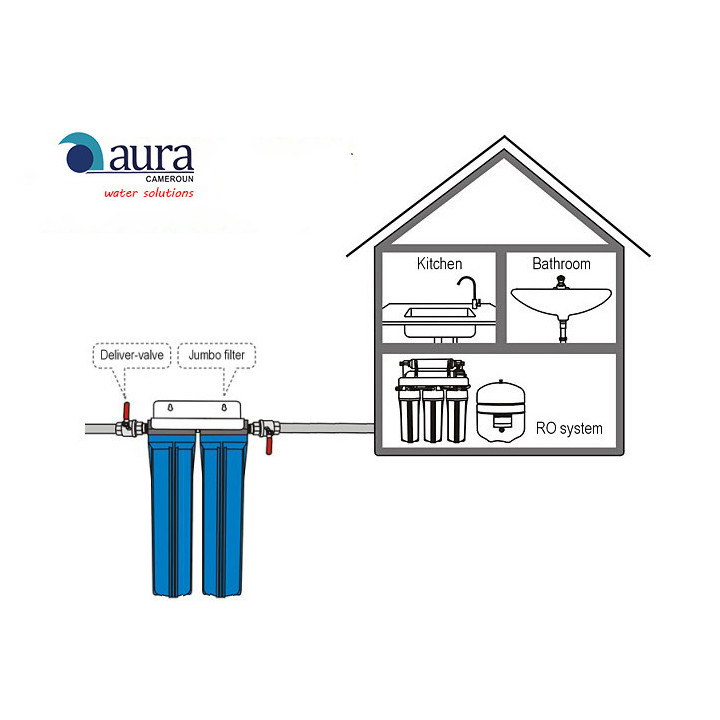 Filtre Réseau un bloc (WF 10)
