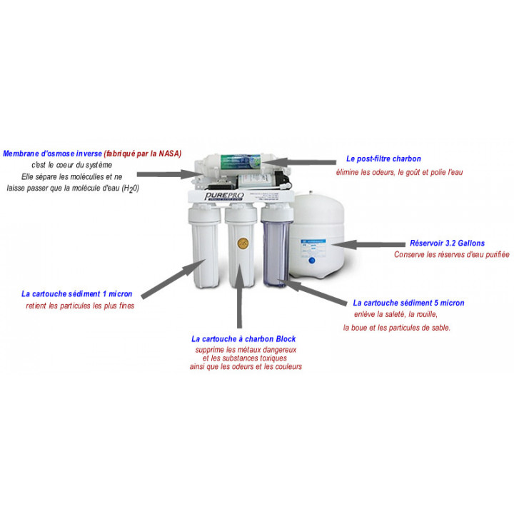 Osmose inverse économique (EC105 P)