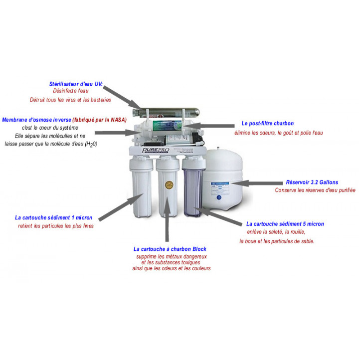 osmose inverse économique haut débit avec lampe UV (RO101SV-UV)
