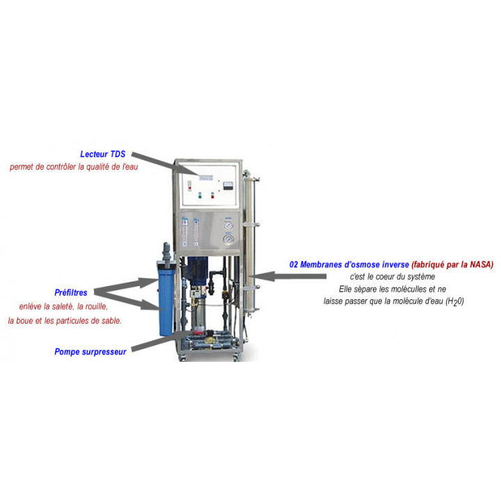osmose inverse industriel RO 3000 (11 400 L/ J)