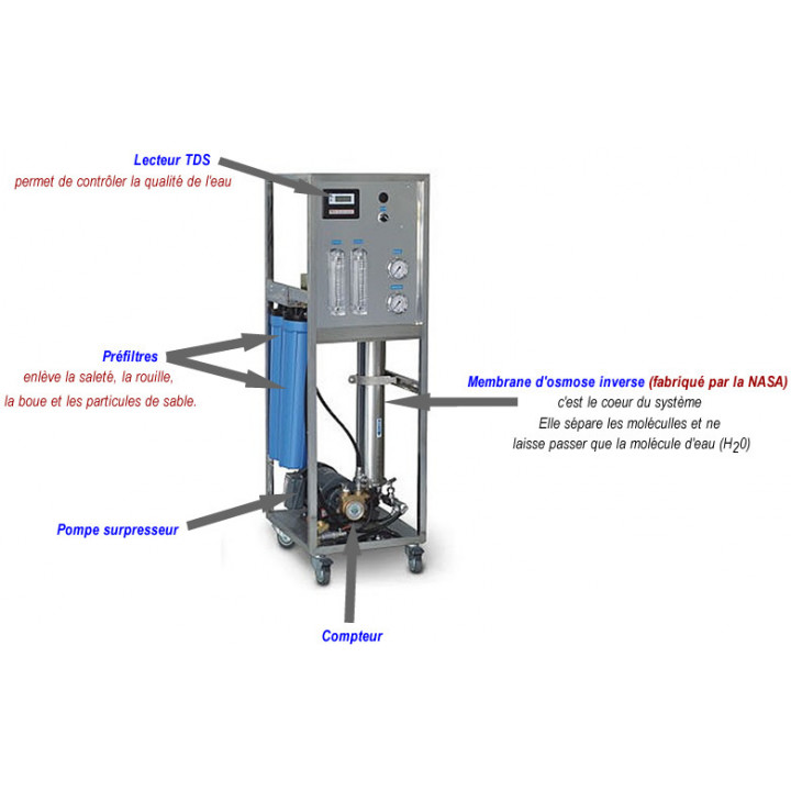 Osmose inverse industriel RO 1500 (5 700 L/ J)