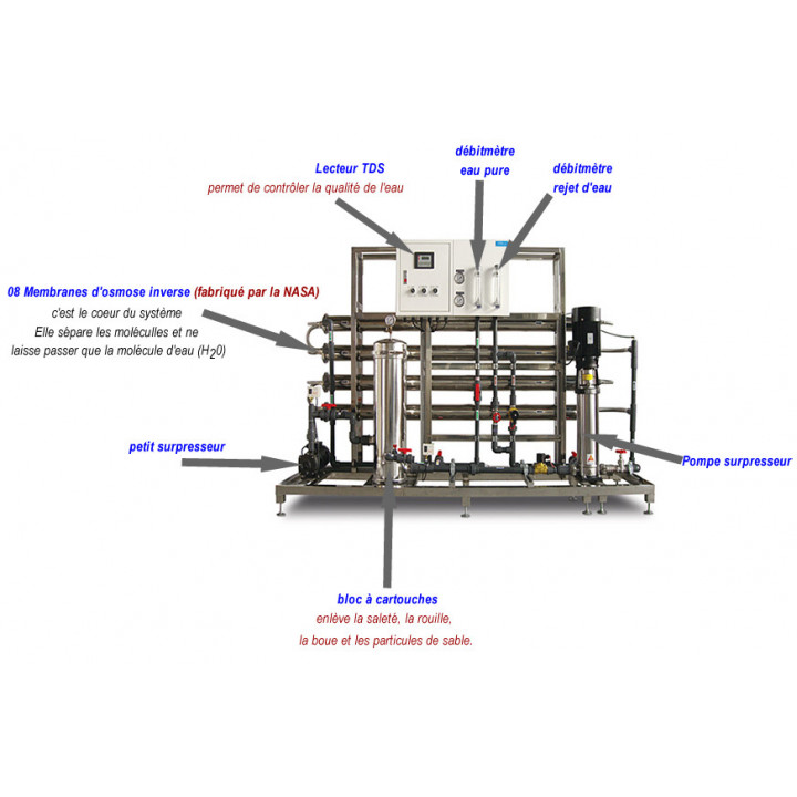 Osmose inverse industriel RO 12000 (45 500 L/ J)